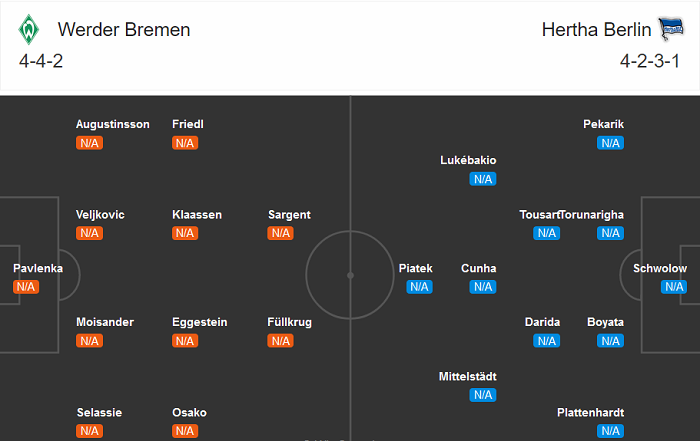 Werder Bremen vs Hertha BSC (20h30 19/9): Kết cục không thể khác