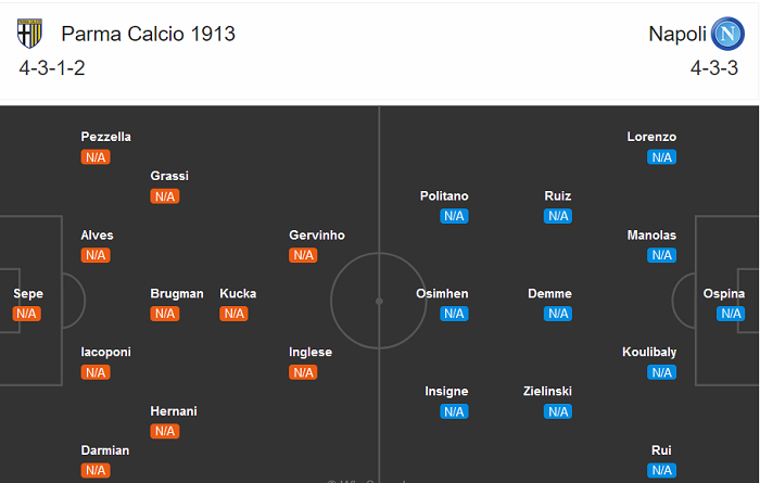 Parma vs Napoli (17h30 20/9): Thay tướng, khó đổi vận