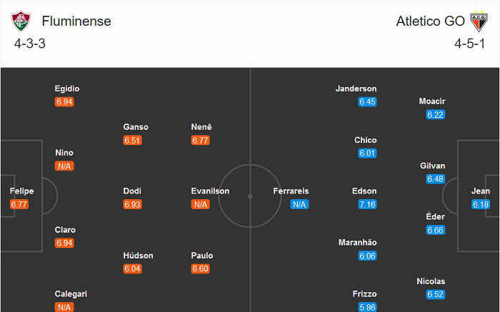 Fluminense vs Atletico, 5h15 ngày 3/9: Lần thứ 4 cay đắng?