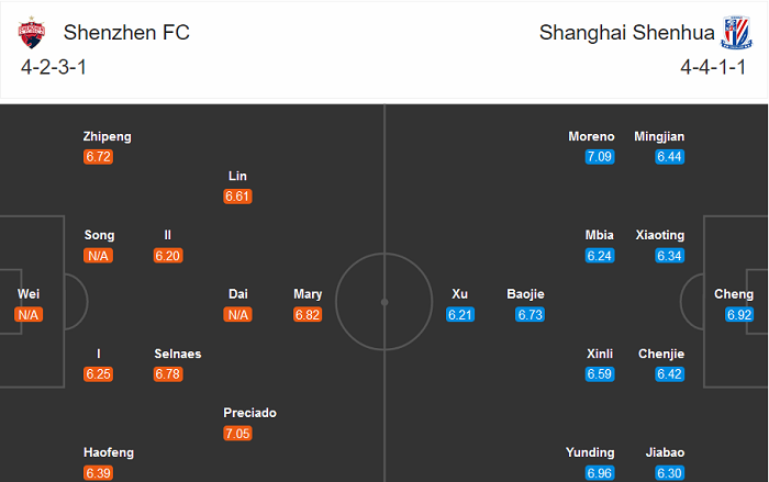 Shenzhen vs Shanghai Shenhua, 17h ngày 4/9: Phong độ là nhất thời