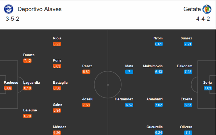 Alaves vs Getafe (18h 26/9): Khó có bàn thắng