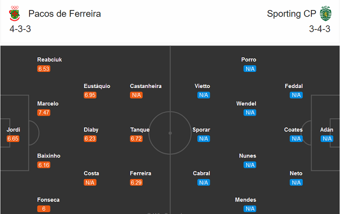 Pascos Ferreira vs Sporting Lisbon, 0h30 ngày 28/9: Cái kết dễ đoán