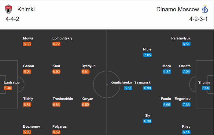Khimki vs Dynamo Moscow, 23h ngày 28/9: Đánh chiếm Top 3
