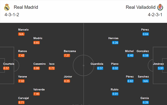 Real Madrid vs Valladolid (2h30 1/10): Cuộc chiến không cân sức