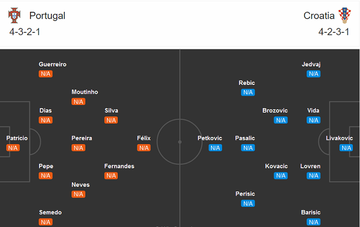 Bồ Đào Nha vs Croatia (1h45 6/9): Không Cristiano Ronaldo, không vấn đề