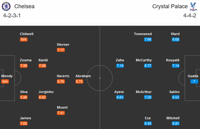 Chelsea vs Crystal Palace (18h30 03/10): Vị thế bề trên
