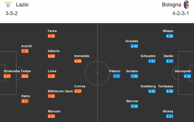 Lazio vs Bologna (01h45 25/10): Trở lại mạch thắng