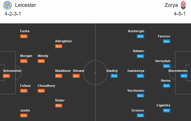 Leicester vs Zorya (02h00 23/10): Vượt qua thử thách