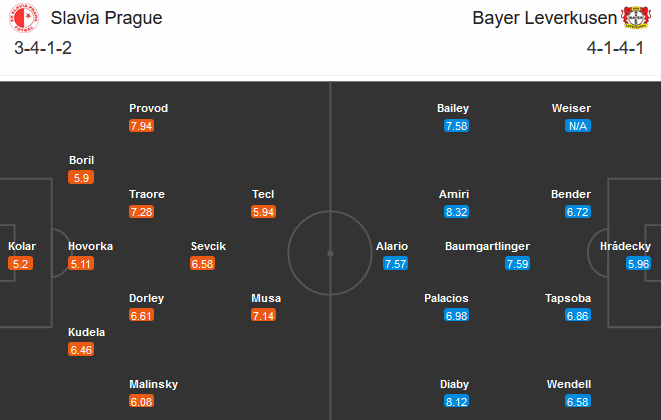 Slavia Praha vs Leverkusen (03h0 30/10): Sân chơi phù hợp