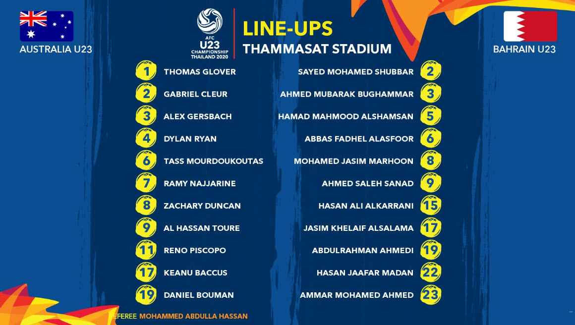 U23 Australia 1-1 U23 Bahrain: Olyroos đi tiếp với tư cách đầu bảng
