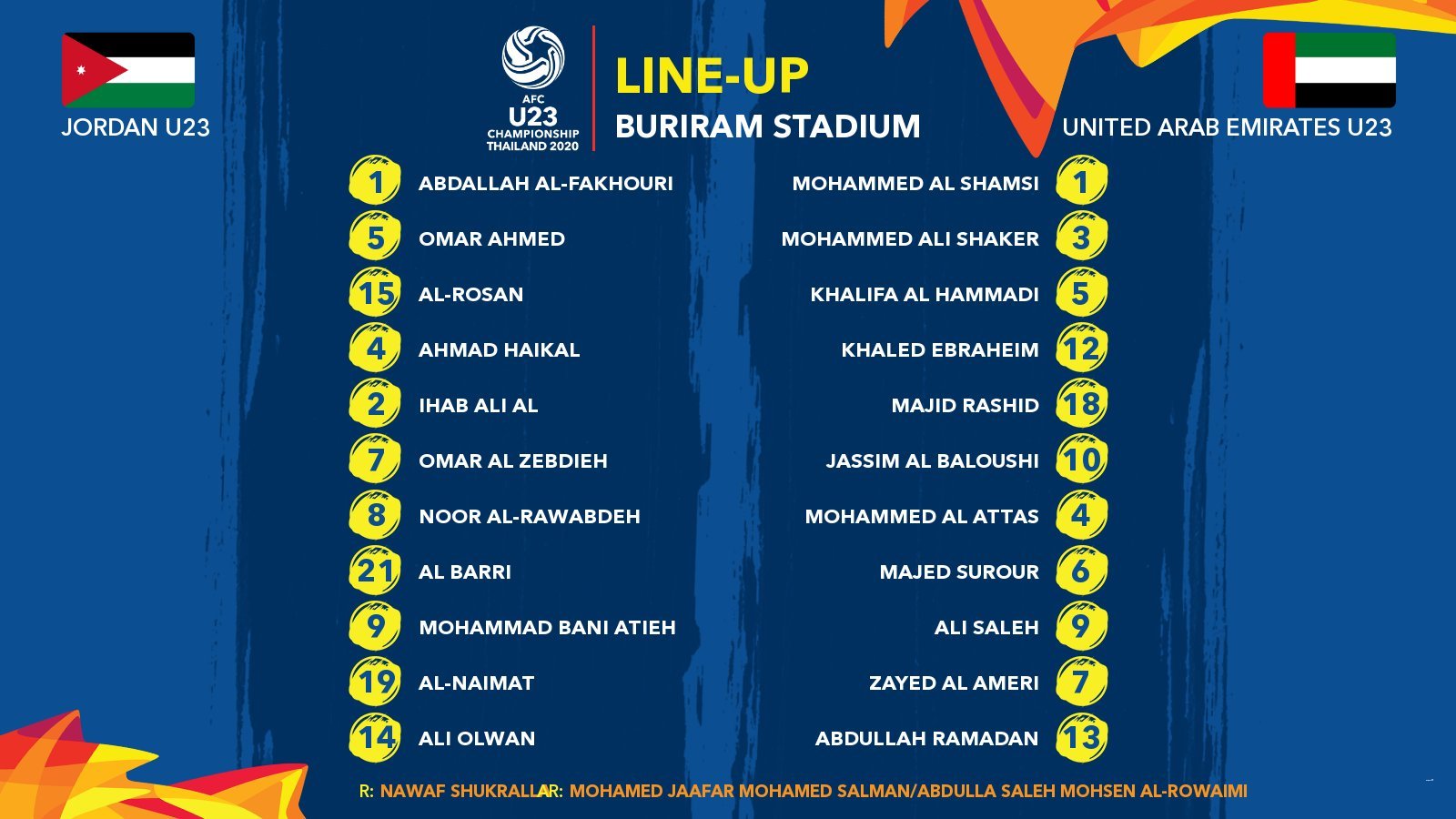 U23 Jordan 1-1 U23 UAE: Dắt tay nhau đi tiếp