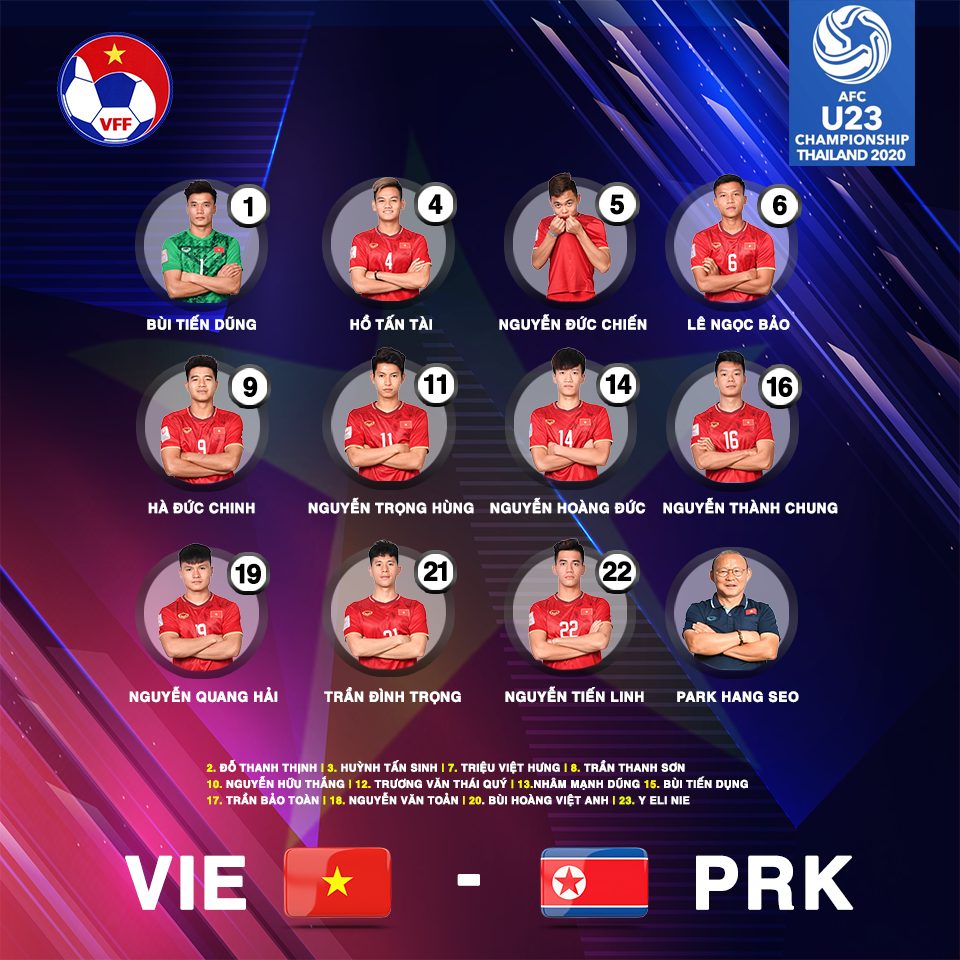 Đội hình ra sân chính thức U23 Việt Nam vs U23 Triều Tiên: Đức Chinh đá chính