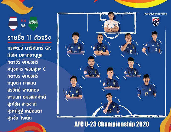 U23 Saudi Arabia 1-0 U23 Thái Lan: VAR khiến Thái Lan mất tấm vé dự Olympic 2020