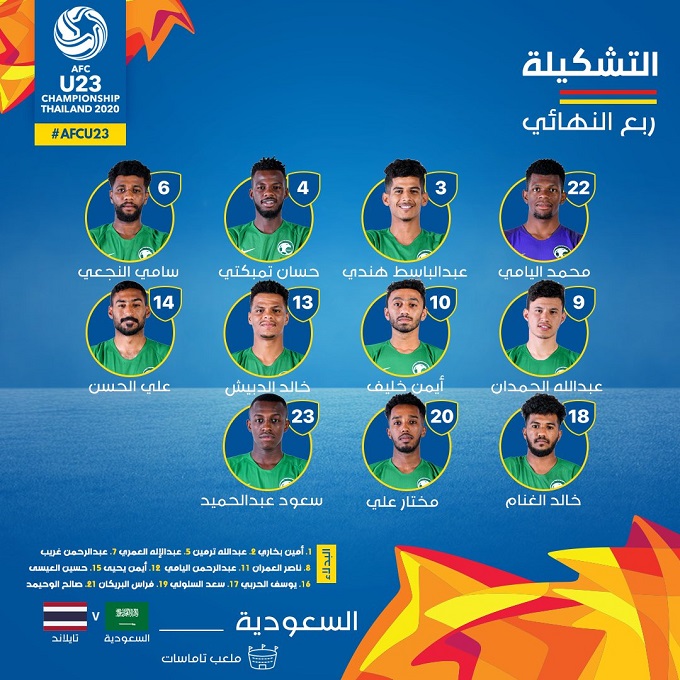 U23 Saudi Arabia 1-0 U23 Thái Lan: VAR khiến Thái Lan mất tấm vé dự Olympic 2020