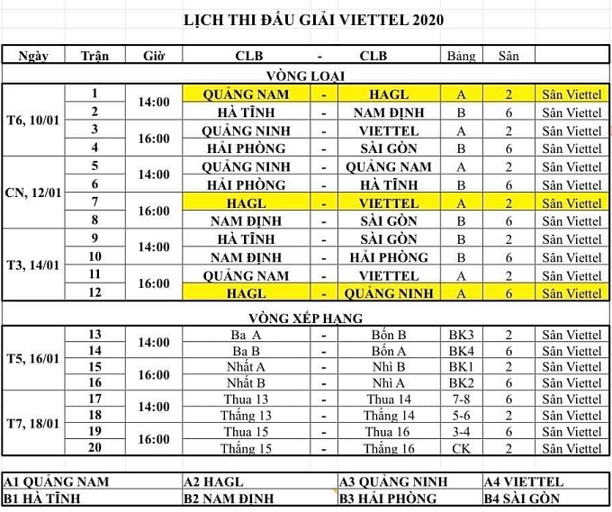 Lịch thi đấu giải giao hữu Viettel 2020 (10-20/1): HAGL vs Quảng Nam