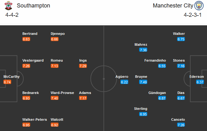 Southampton vs Man City (22h00 19/12): Thời thế đã khác