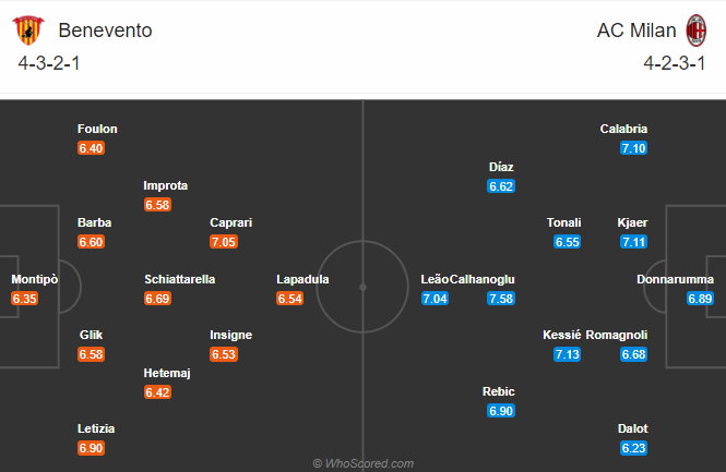 Benevento vs AC Milan (0h 4/1): Tân binh bất khuất