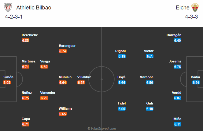 Bilbao vs Elche (20h 3/1): Đối thủ khó nhằn