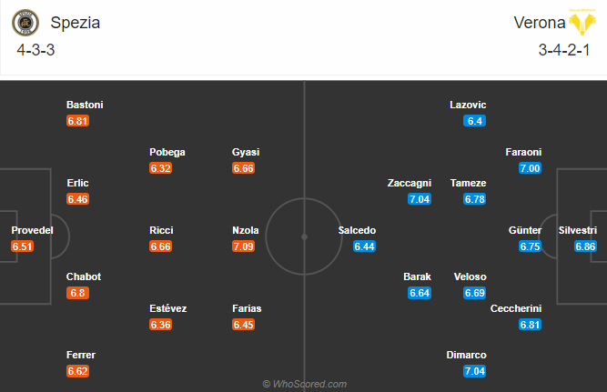 Spezia vs Hellas Verona (21h 3/1): Tân binh hưởng lợi