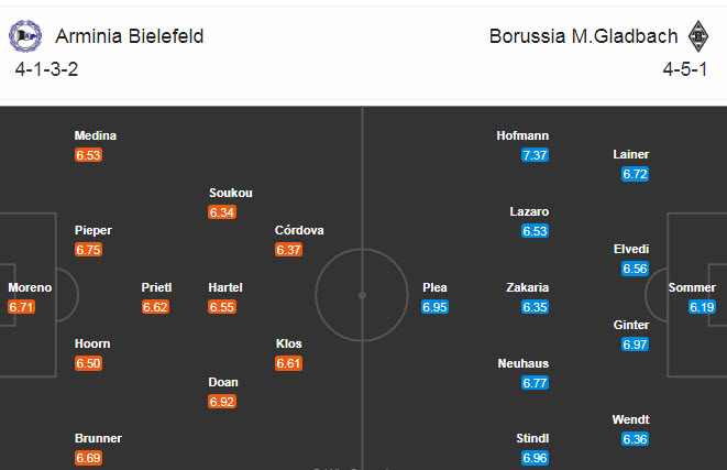 Bielefeld vs Mgladbach (21h30 2/1): Nỗ lực giành điểm