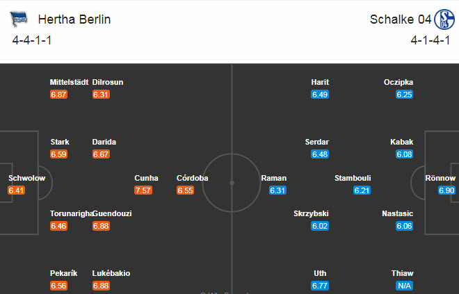 Hertha BSC vs Schalke (0h30 3/1): Năm mới, khởi đầu mới