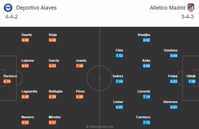 Alaves vs Atletico Madrid (22h15 3/1): Đứt mạch toàn thắng
