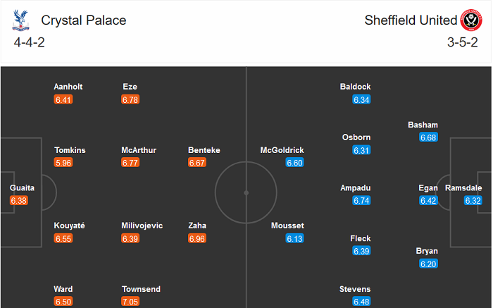 Crystal Palace vs Sheffield United (22h 2/1): Chiến thắng đầu tiên