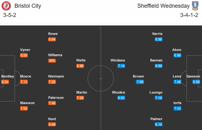 Bristol City vs Sheffield Wed (19h00 27/9): Cái dớp toàn thua