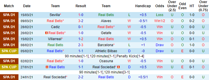 Nhận định Betis vs Levante