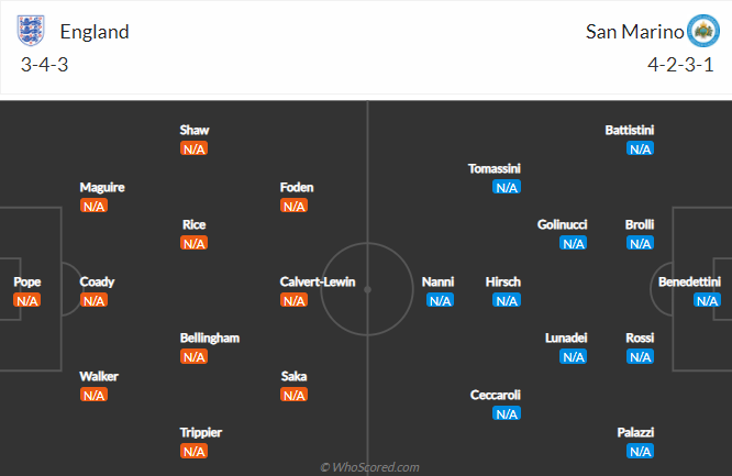 Dự kiến đội hình trong trận Anh vs San Marino