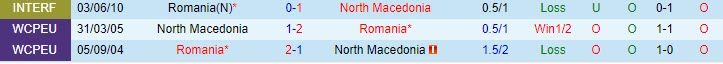 3 lần gặp nhau trong quá khứ giữa Romania vs Bắc Macedonia