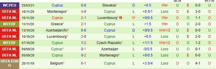 Đội chủ nhà Croatia 10 trận gần nhất